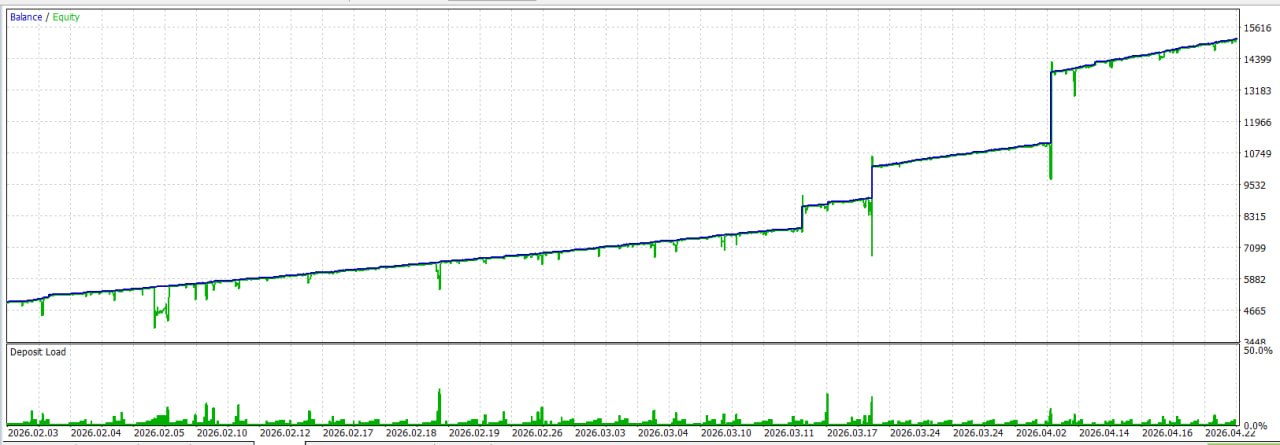 Weekly profit target