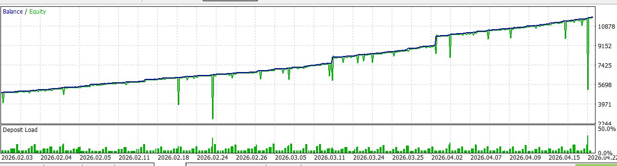Profit cycling 5k to 11.5k
